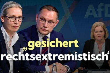 Verfassungsschutz stuft AfD als „rechtsextremistisch“ ein – Faeser: Keinerlei politischer Einfluss