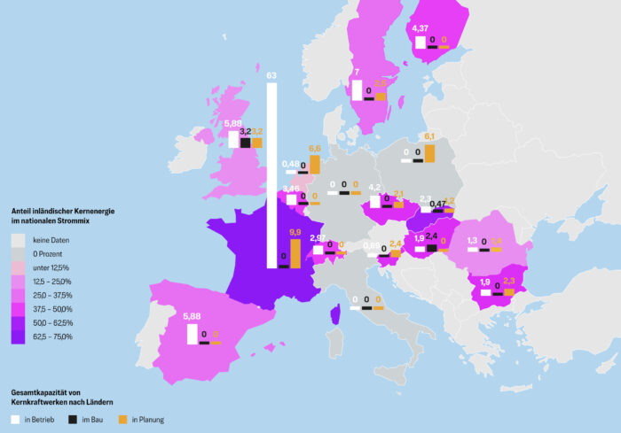 Kernenergie in Europa