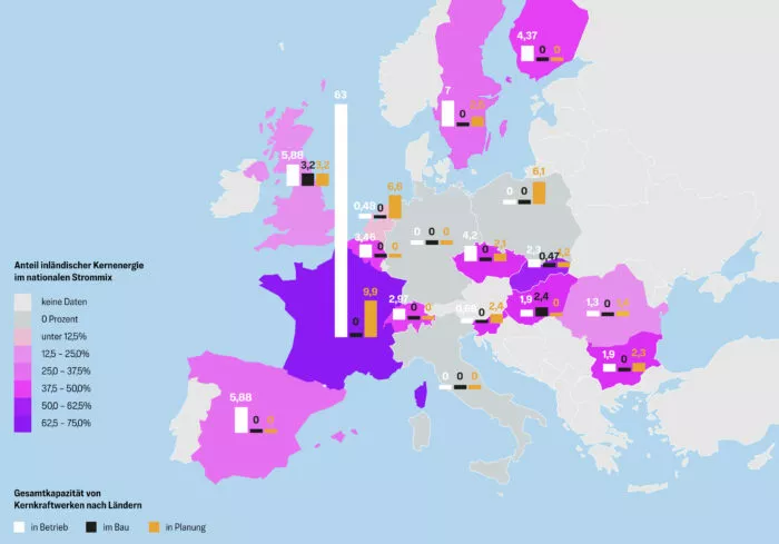 Kernenergie in Europa