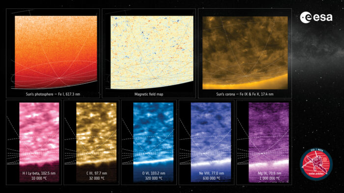 Verschiedene Sichten des Solar Orbiter auf die Sonne