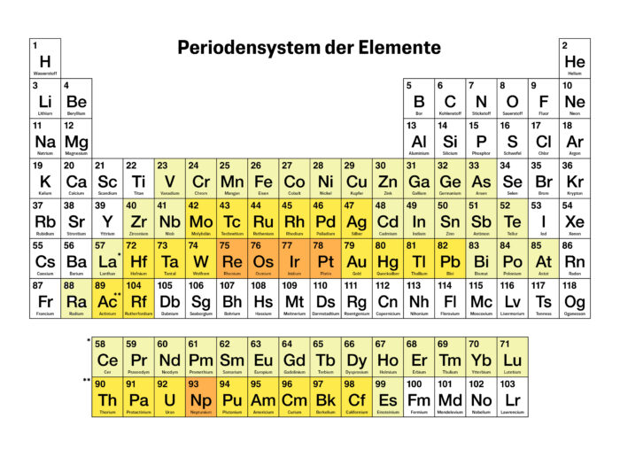 Schwermetalle im Periodensystem
