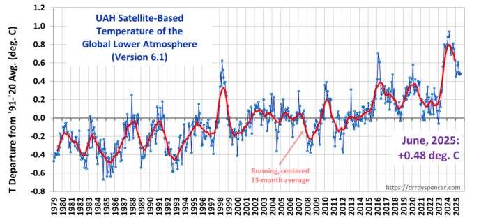 Abweichung der Temperaturen der Erde vom langjährigen Mittel laut Satellitenmessungen der NASA.