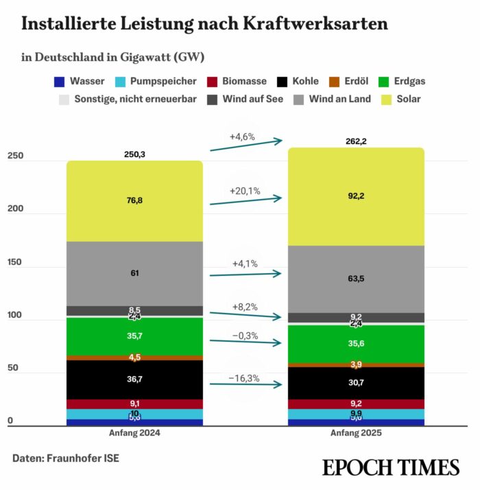 Die Stromdaten der Erneuerbaren 