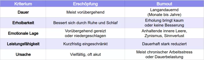 5 Anzeichen für Burnout