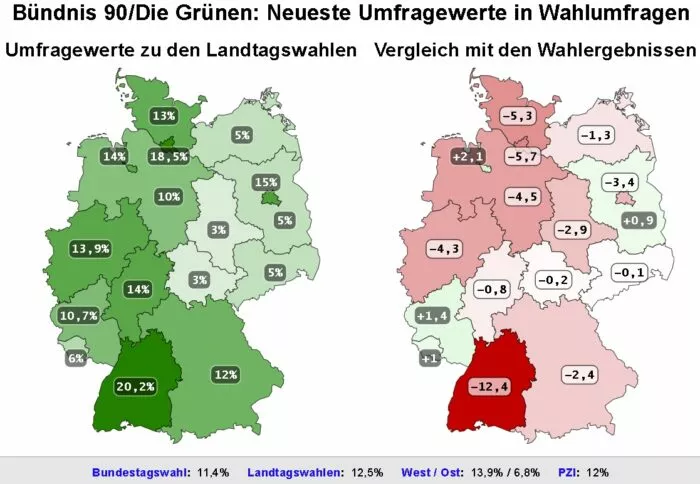 Die Landkarte links zeigt die jüngsten Umfragewerte bzw. -trends für die Grünen zur Sonntagsfrage im jeweiligen Bundesland. Die Karte rechts daneben weist die Differenz dieses Umfragewerts oder -trends zum letzten tatsächlichen Landtagswahlergebnis aus. Foto: Bildschirmfoto/dawum.de