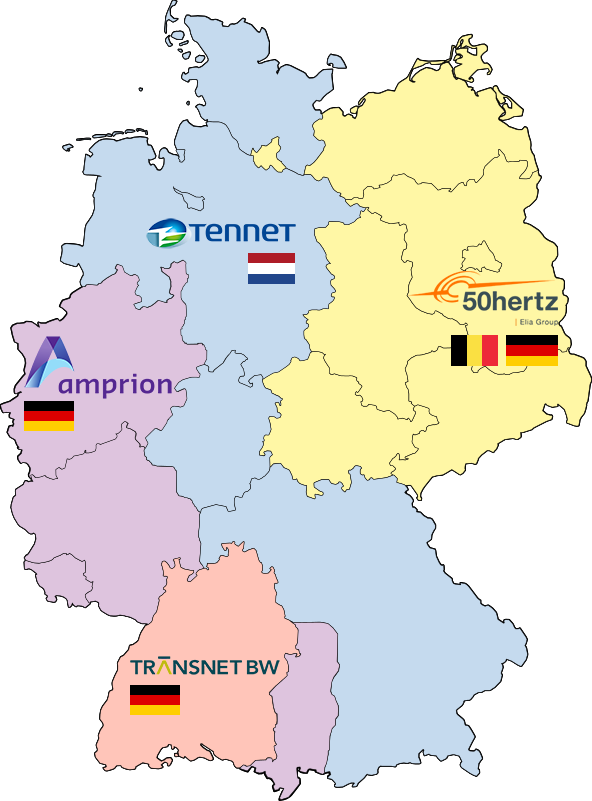Batterieparks