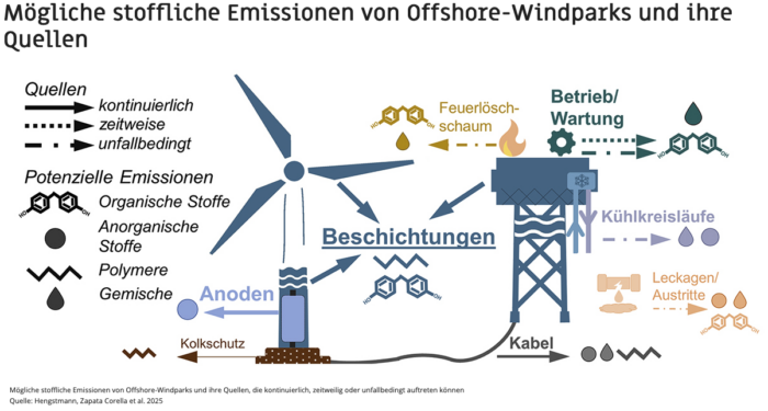 Windkraftanlagen