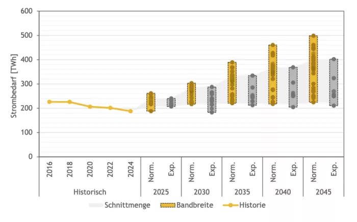 Monitoringbericht