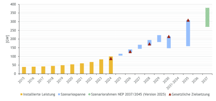 Monitoringbericht