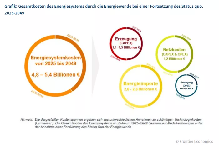 Europameister bei Stromkosten