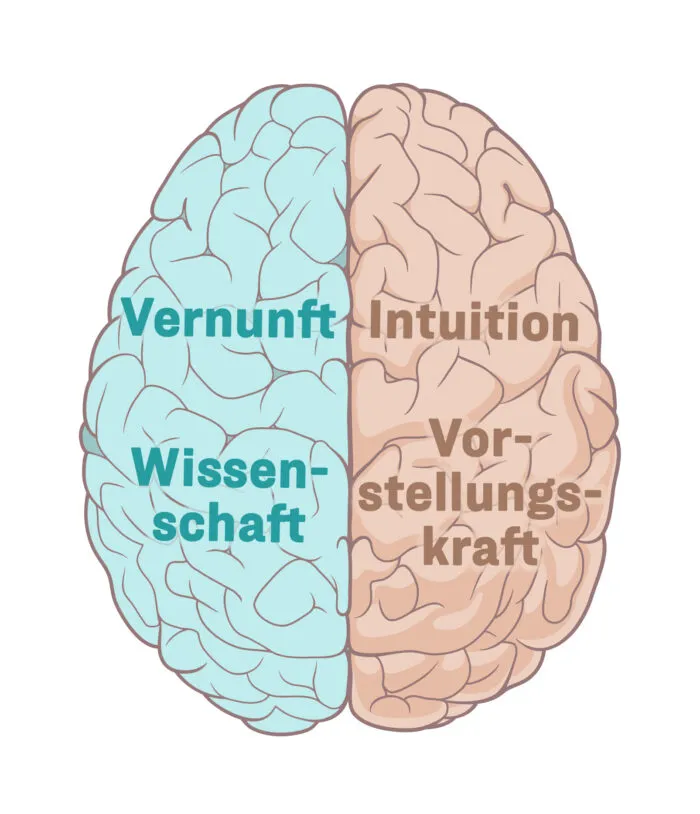 Bei Prometheus dominierten Wissenschaft und Vernunft über Intuition und Vorstellungskraft