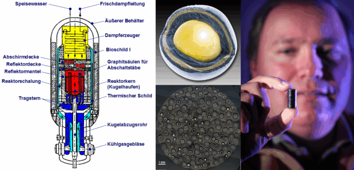 Aufbau des AVR Jülich und der TRSIO-Brennstoffelemente.