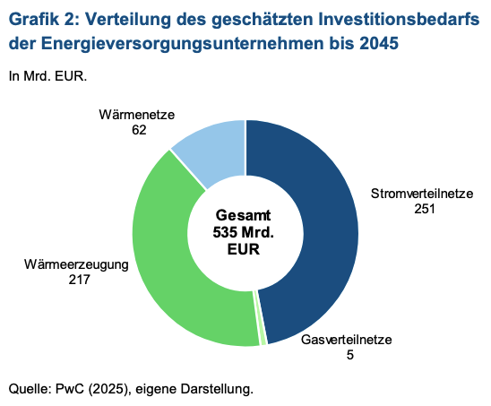 Energiewende