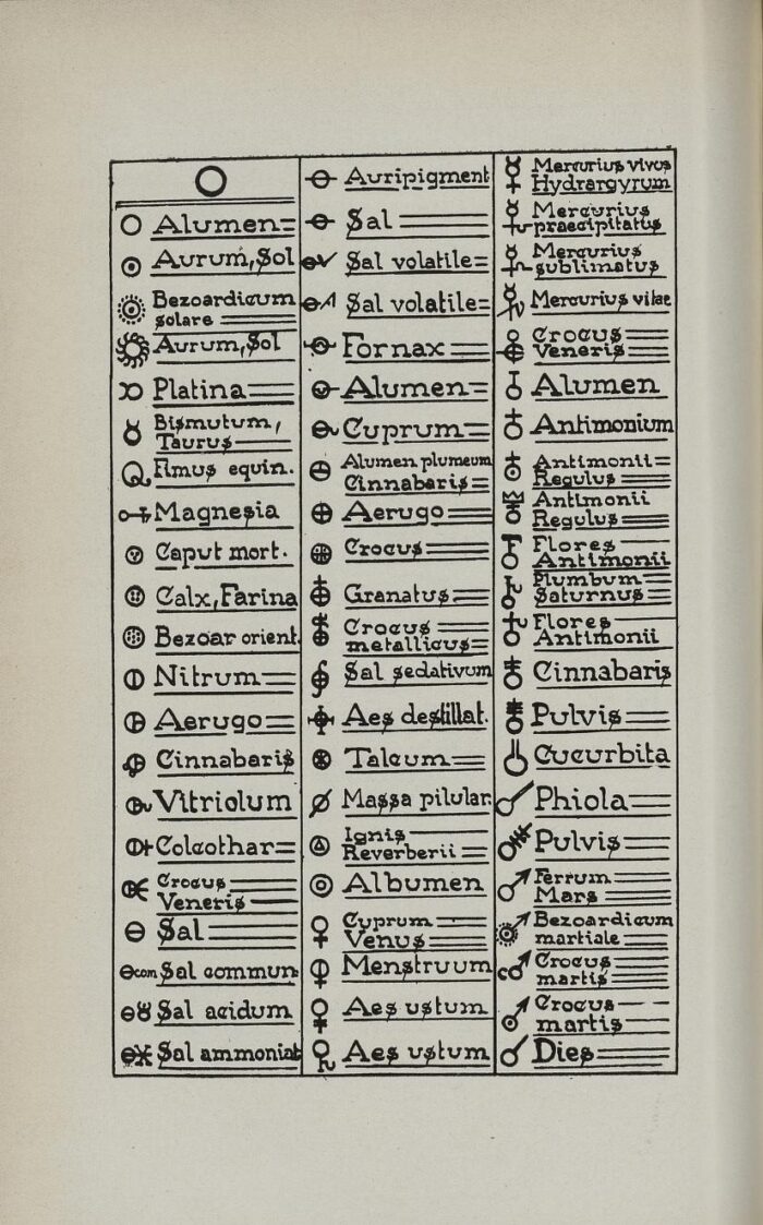 Symbole in der Alchemie