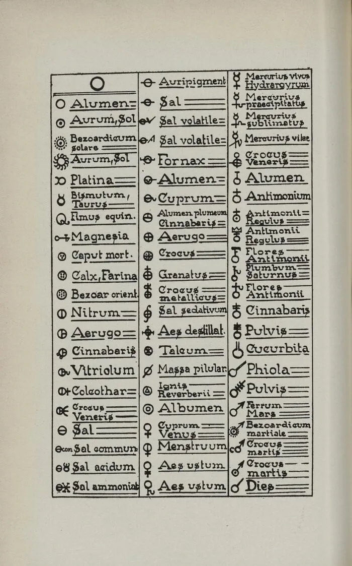 Symbole in der Alchemie