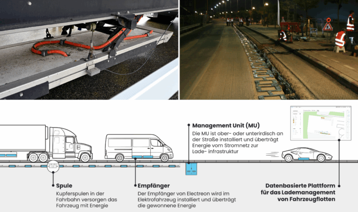 Induktives Laden ist auf wenigen Straßen Europas im Test.