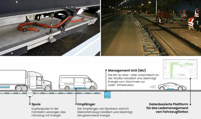 Induktives Laden ist auf wenigen Straßen Europas im Test.