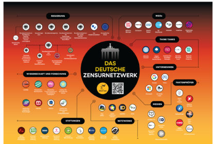 „Das Deutsche Zensurnetzwerk“ – Umfassende Recherche zeigt Akteure der digitalen Einflussnahme