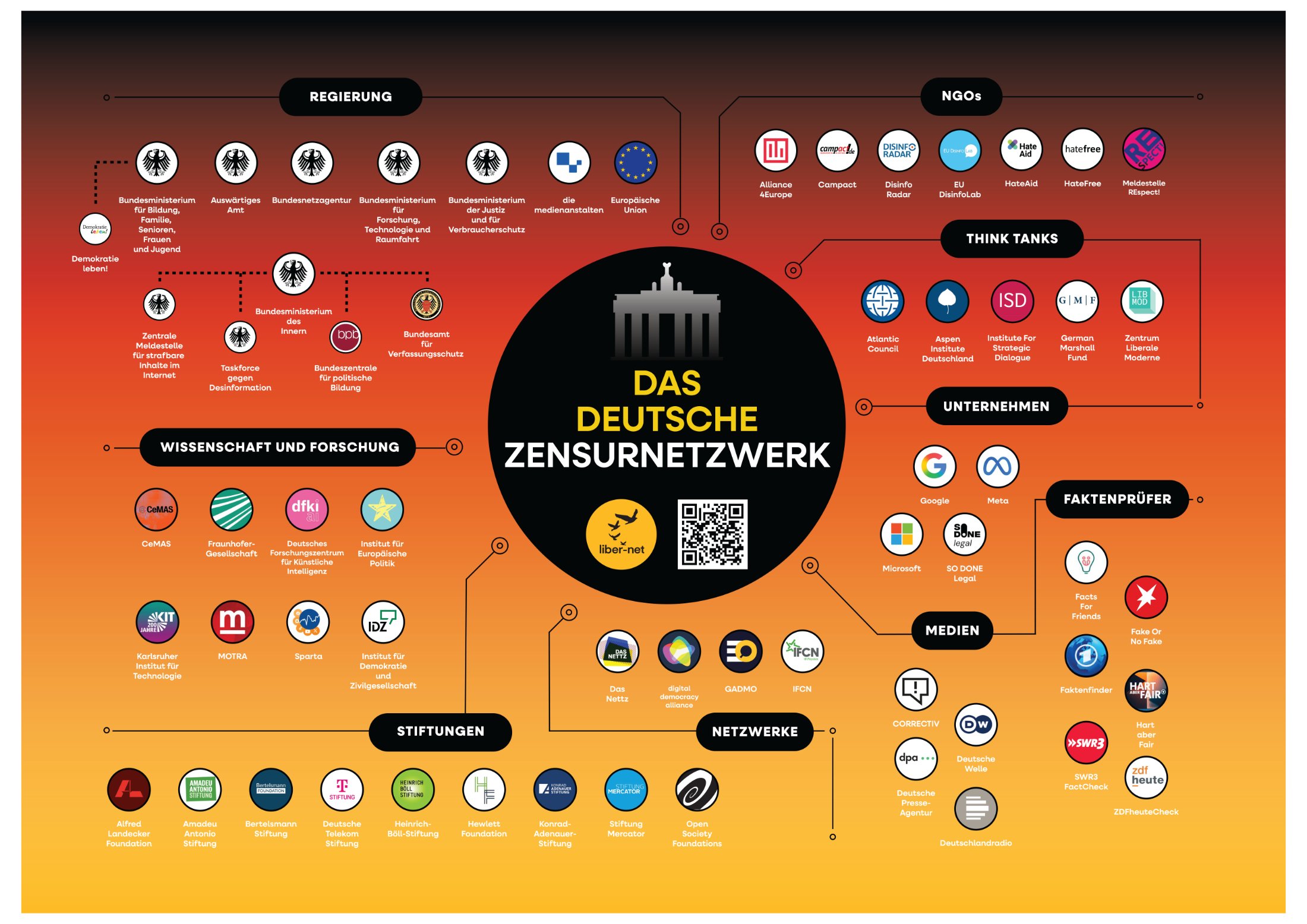 Das-Deutsche-Zensurnetzwerk-450-Prozent-mehr-Regierungsgeld-f-r-den-Kampf-gegen-Desinformation-