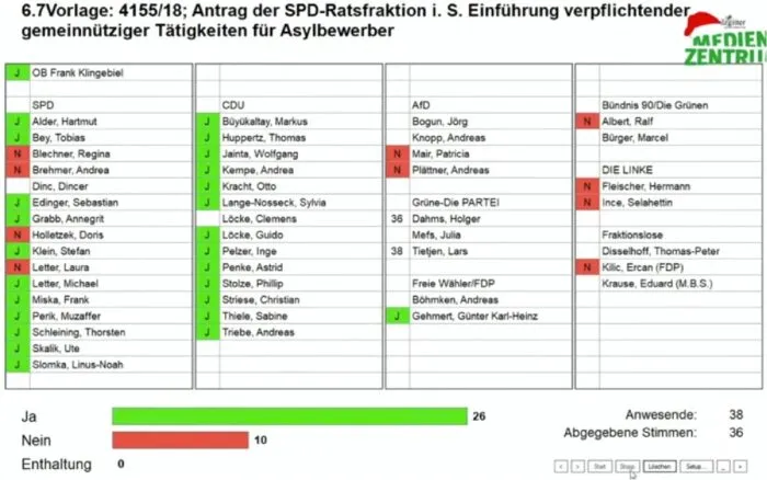 26 Stadtratsmitglieder von Salzgitter stimmten am 10. Dezember 2025 für eine Prüfung zur Einführung einer Arbeitspflicht für Asylbewerber. Foto: Bildschirmfoto/YouTube/Salzgitter