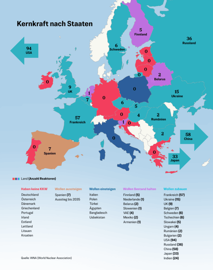 Einstellung gegenüber Kernkraft in Europa und ausgewählten nicht EU-Staaten sowie Anzahl der betriebenen Kernreaktoren nach Ländern.